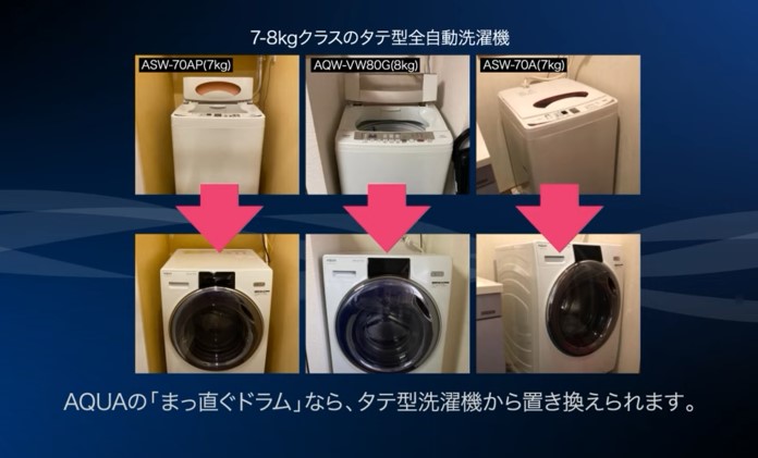 アクアドラム式洗濯機サイズ